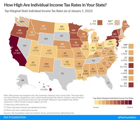 tax state|2022 state income tax rates.